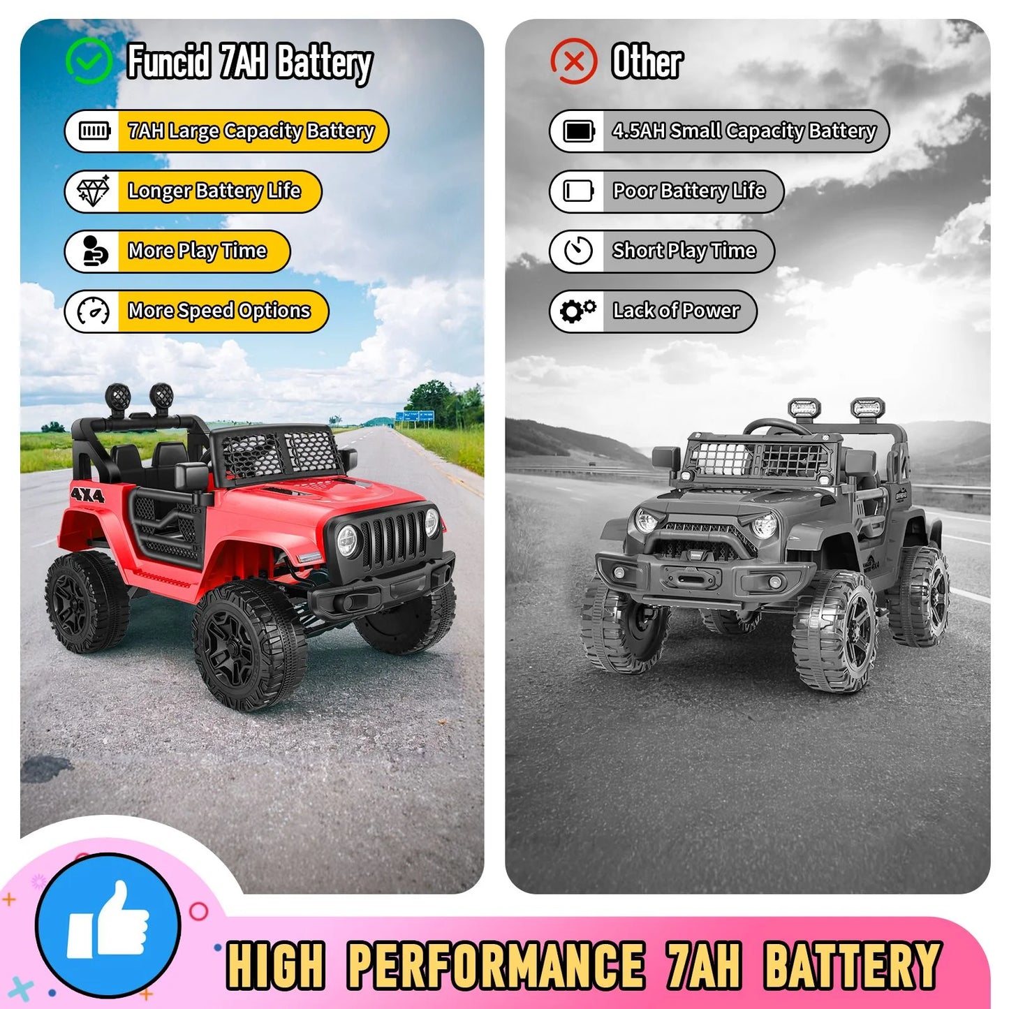 12V 7AH Kids Powered Ride on Truck Car with Parent Remote Control, Bluetooth Music, Spring Suspension, LED Lights - Red